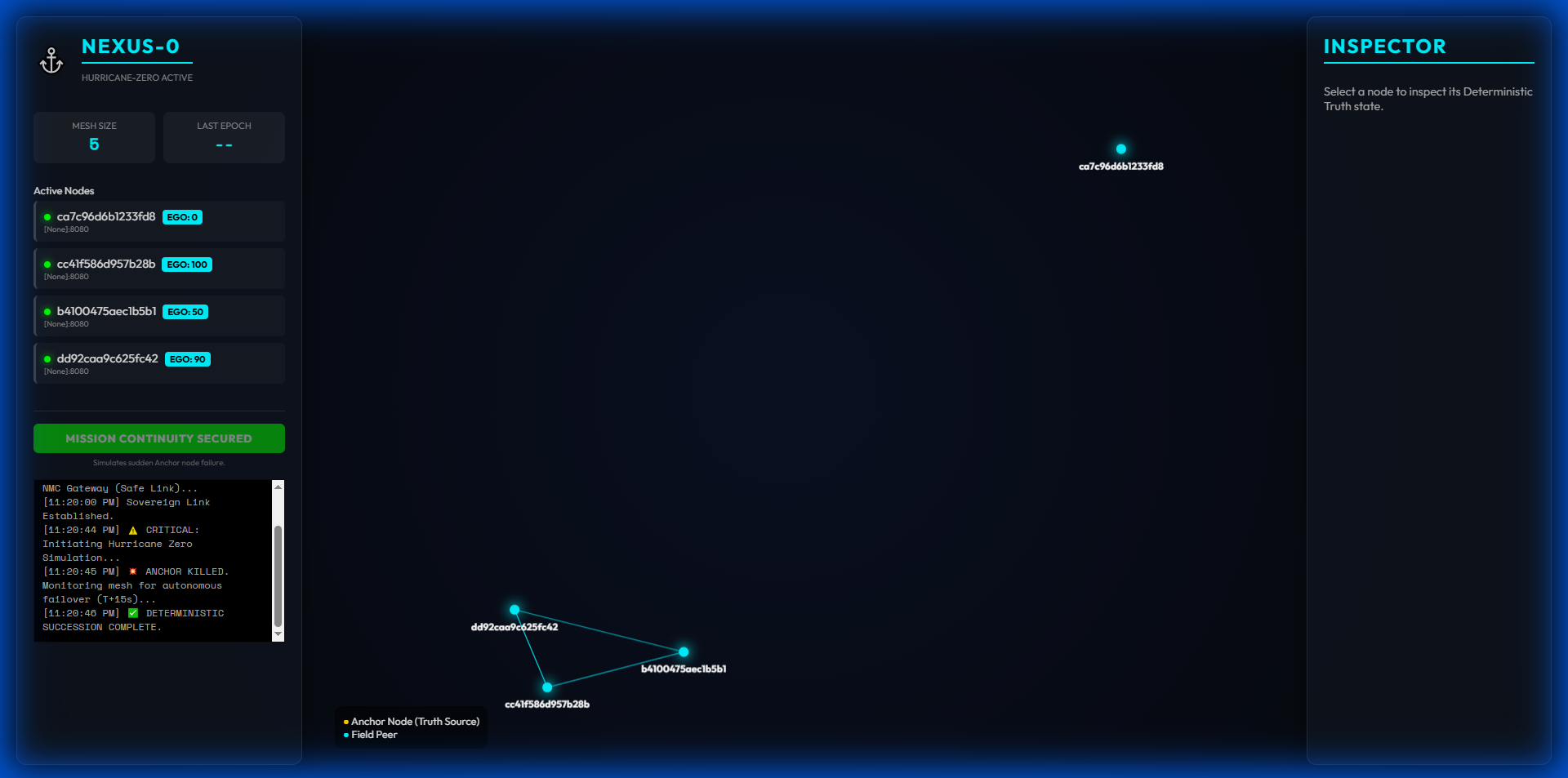 Deterministic Truth Consensus
